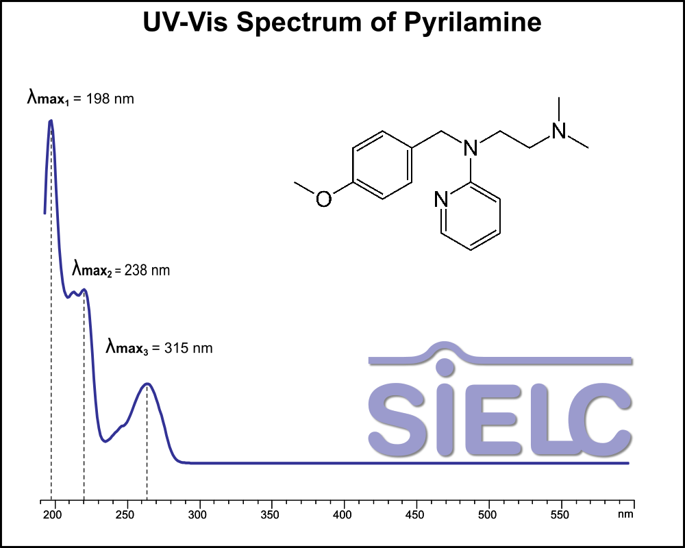 UV-Vis Spectrum ofPyrilamine. Absorption Maxima: 198nm. 238nm, 315nm .