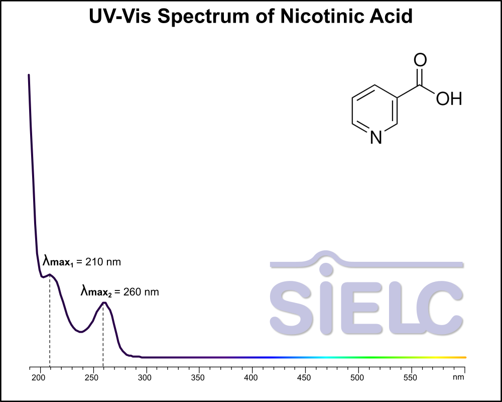 UV-Vis Spectrum ofNicotinic Acid/Niacin (3-pyridinecarboxylic acid).