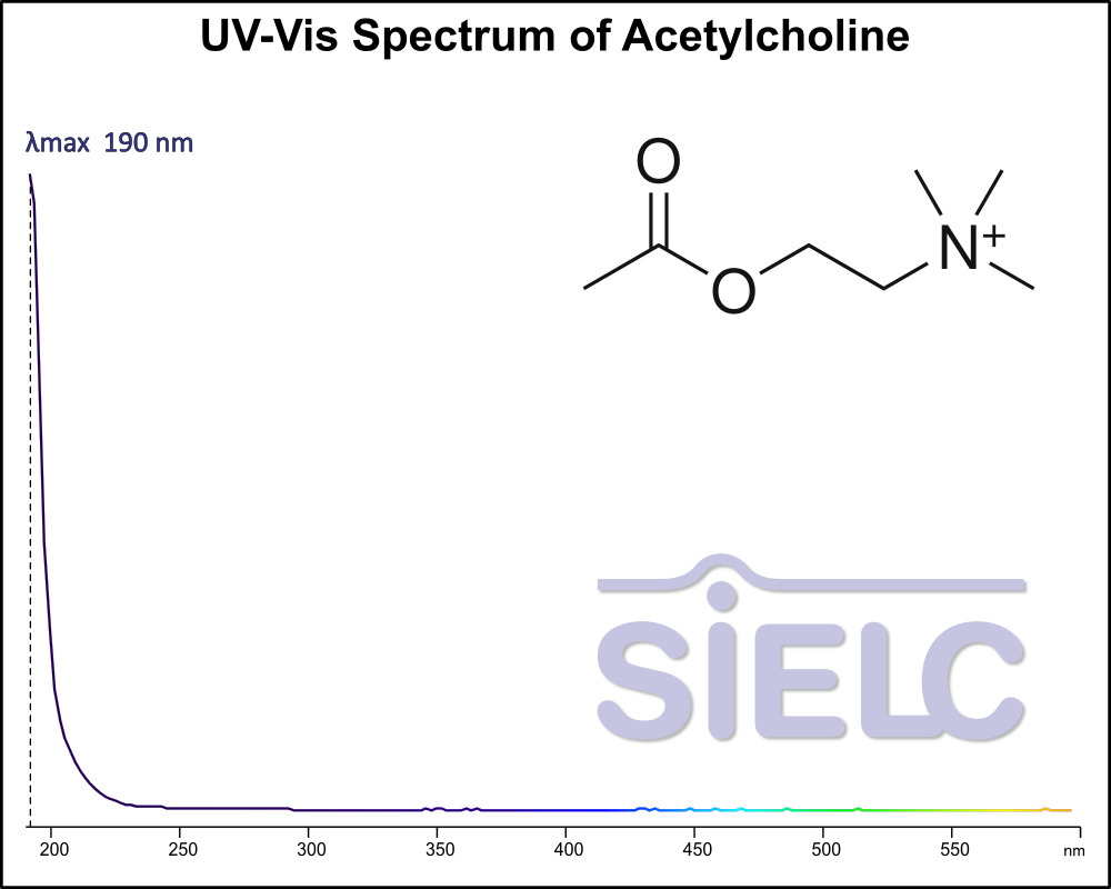 UV-Vis Spectrum ofAcetylcholine.