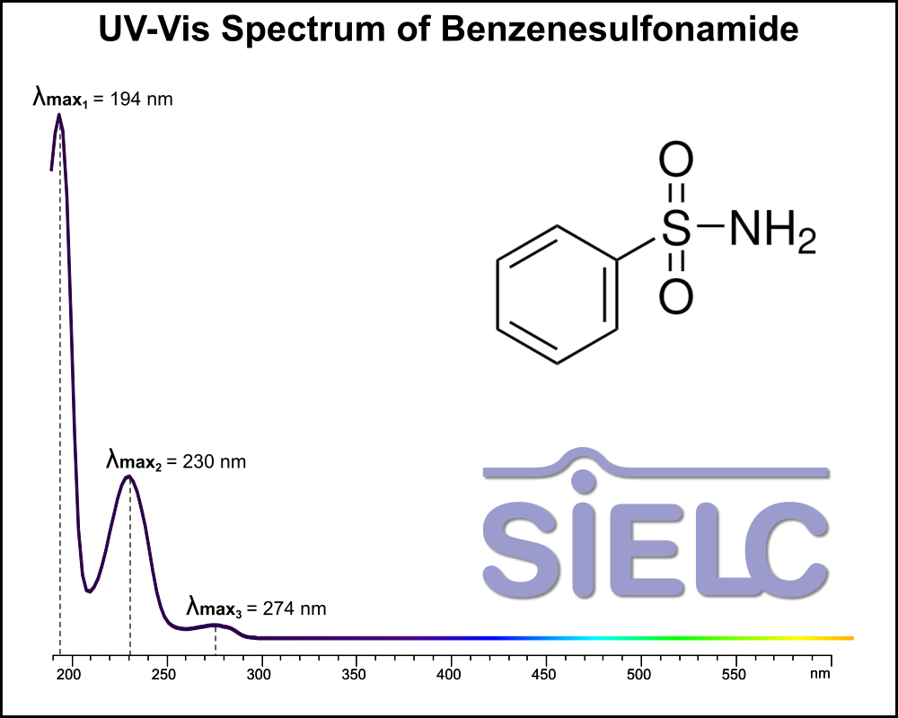 UV-Vis Spectrum ofBenzenesulfonamide.
