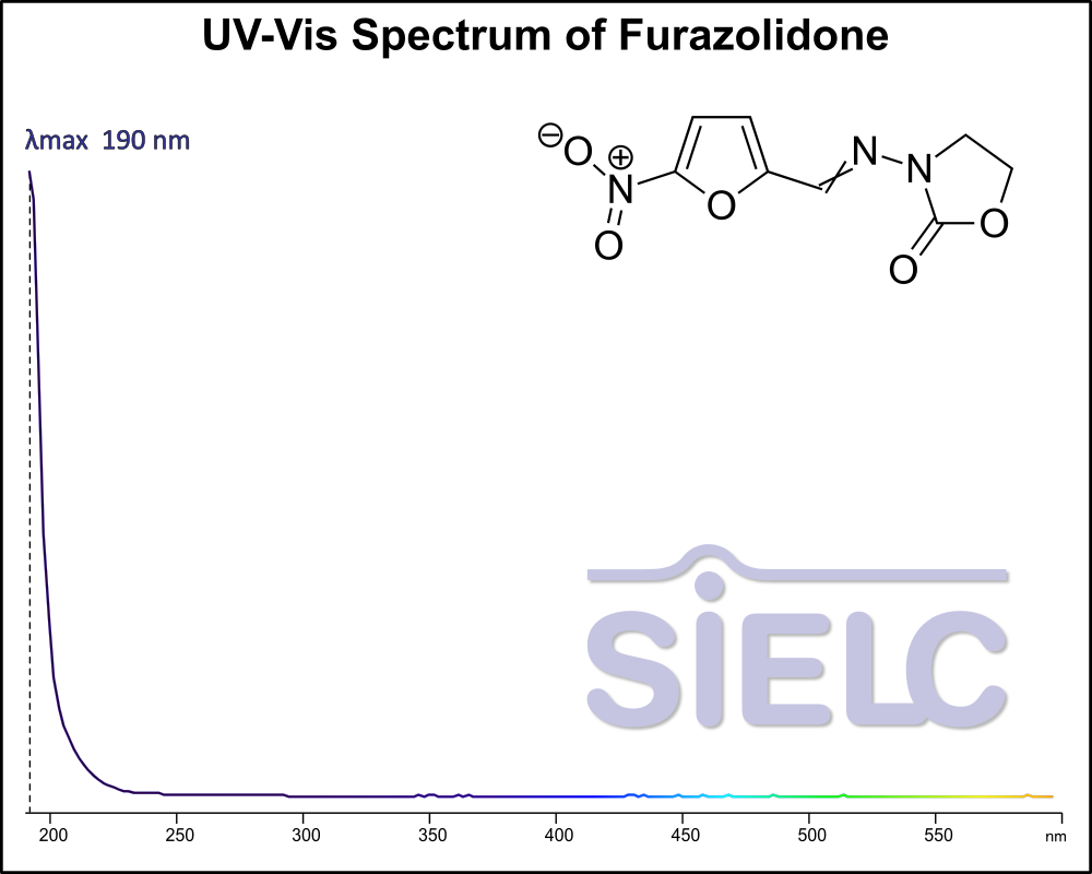 UV-Vis Spectrum ofFurazolidone.