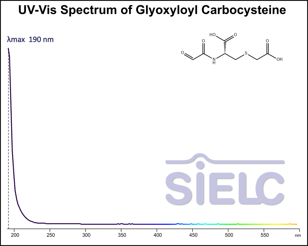 UV-Vis Spectrum ofGlyoxyloyl Carbocysteine.