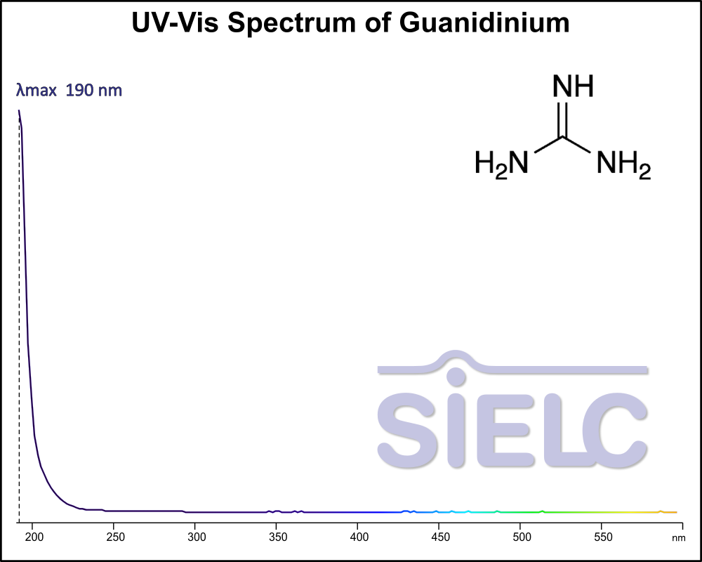 UV-Vis Spectrum ofGuanidinium.