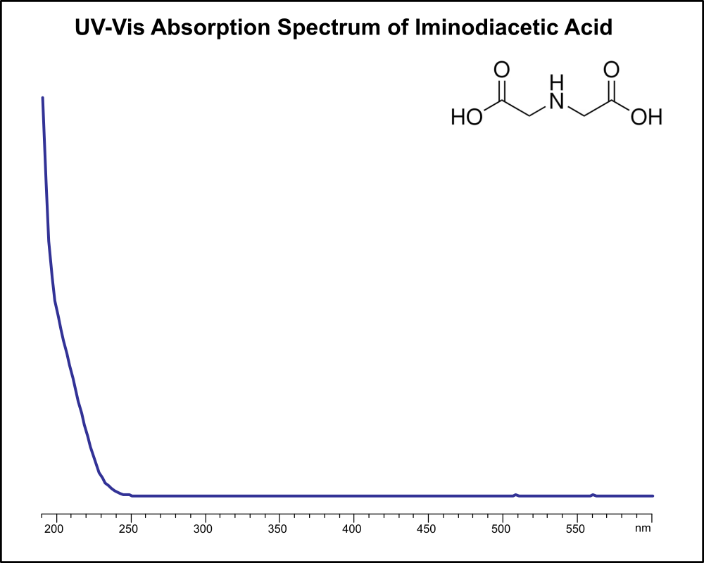 UV-Vis Spectrum ofIminodiacetic Acid,IDA (Iminodiacetic acid).