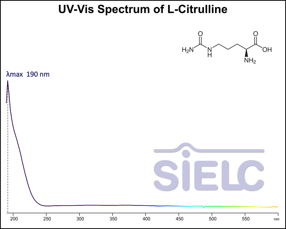UV-Vis Spectrum ofCitrulline.