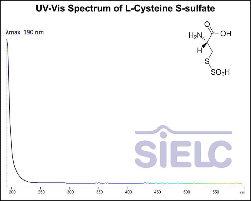 UV-Vis Spectrum ofL-Cysteine-S-Sulfate.
