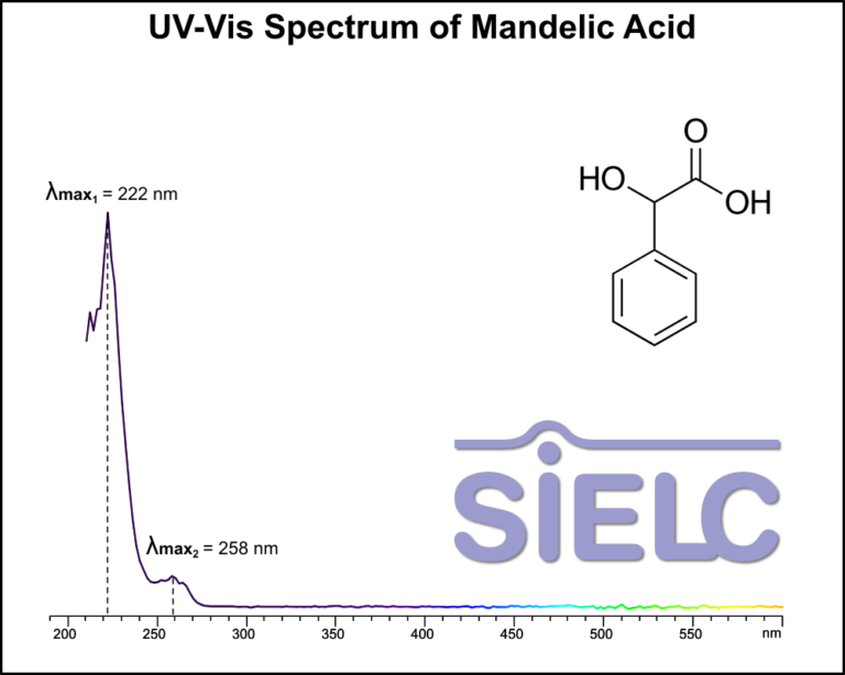 UV-Vis Spectrum ofMandelic Acid.
