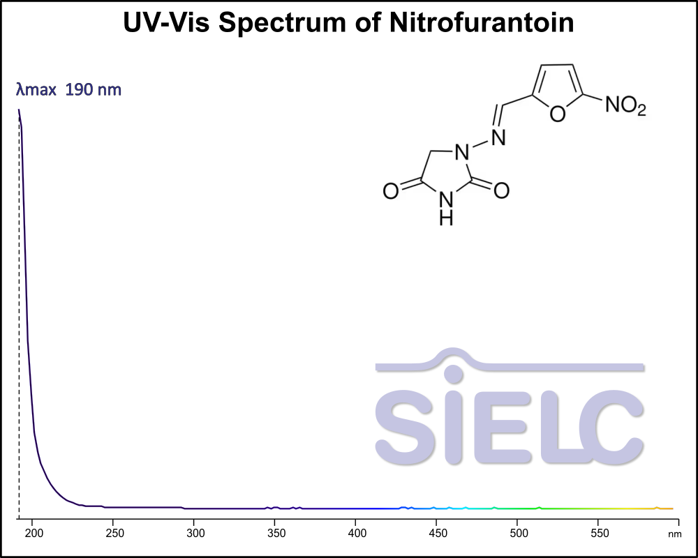 UV-Vis Spectrum ofNitrofurantoin.