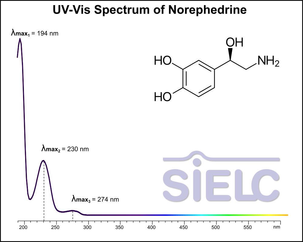 UV-Vis Spectrum ofNorepinephrine.