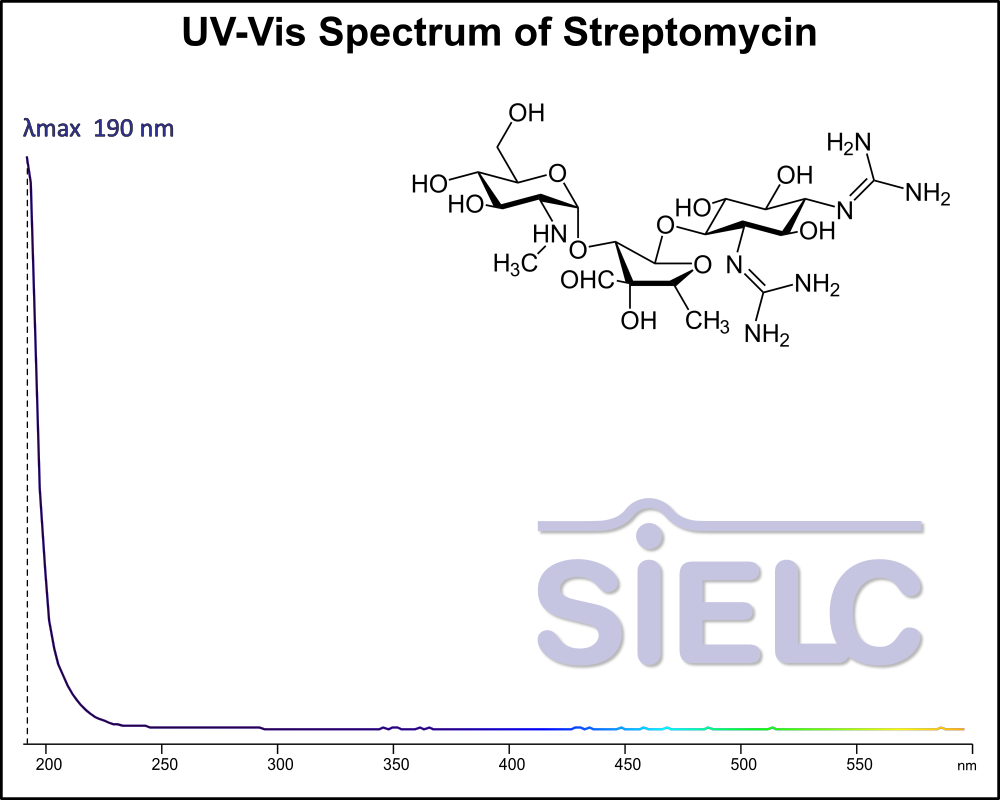 UV-Vis Spectrum ofStreptomycin.