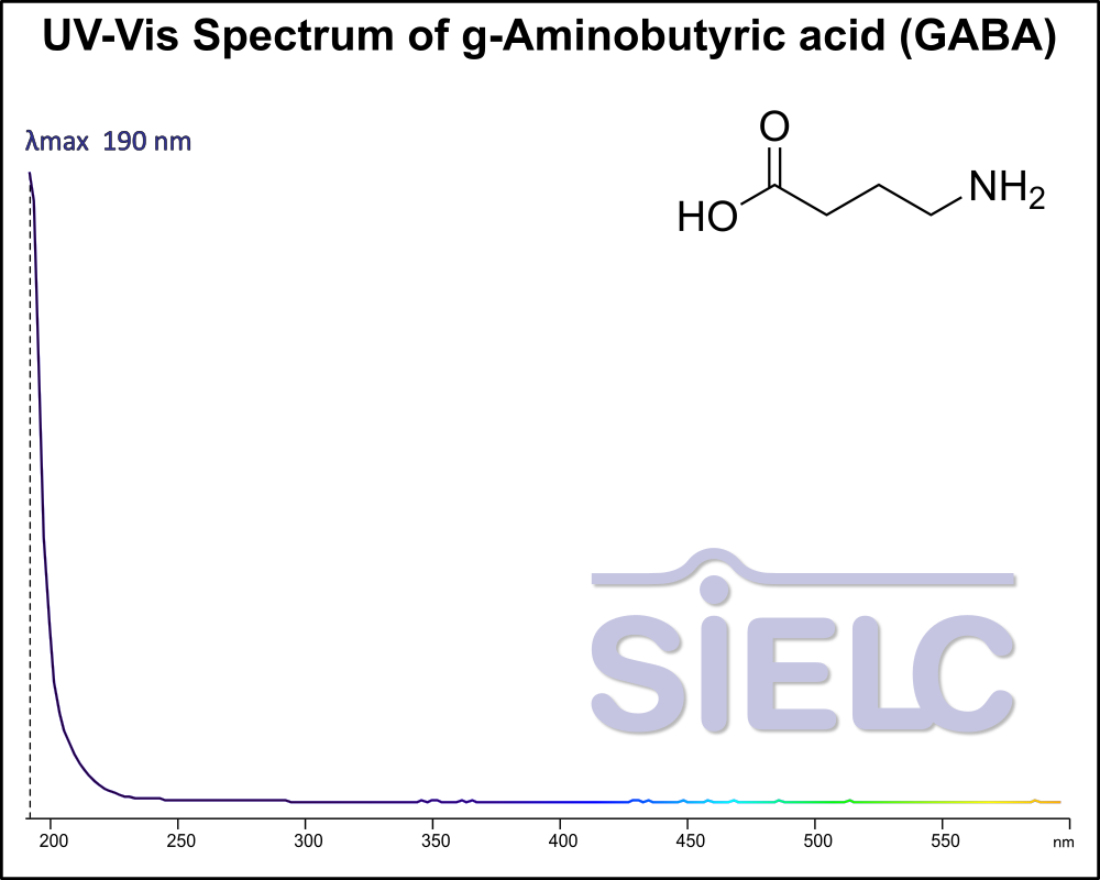 UV-Vis Spectrum ofgamma-Aminobutyric Acid (GABA).