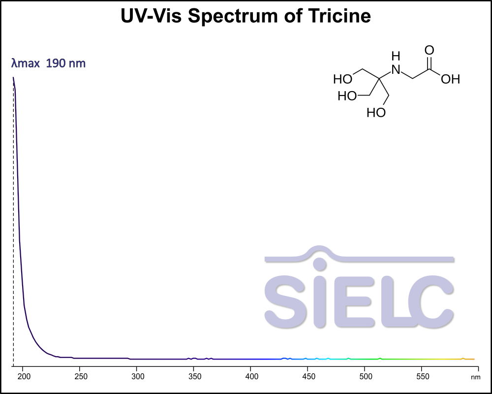 UV-Vis Spectrum ofTricine.
