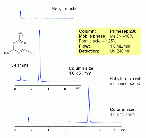 HPLC Application for Determination of Melamine in Baby Formula by SIELC Technologies
