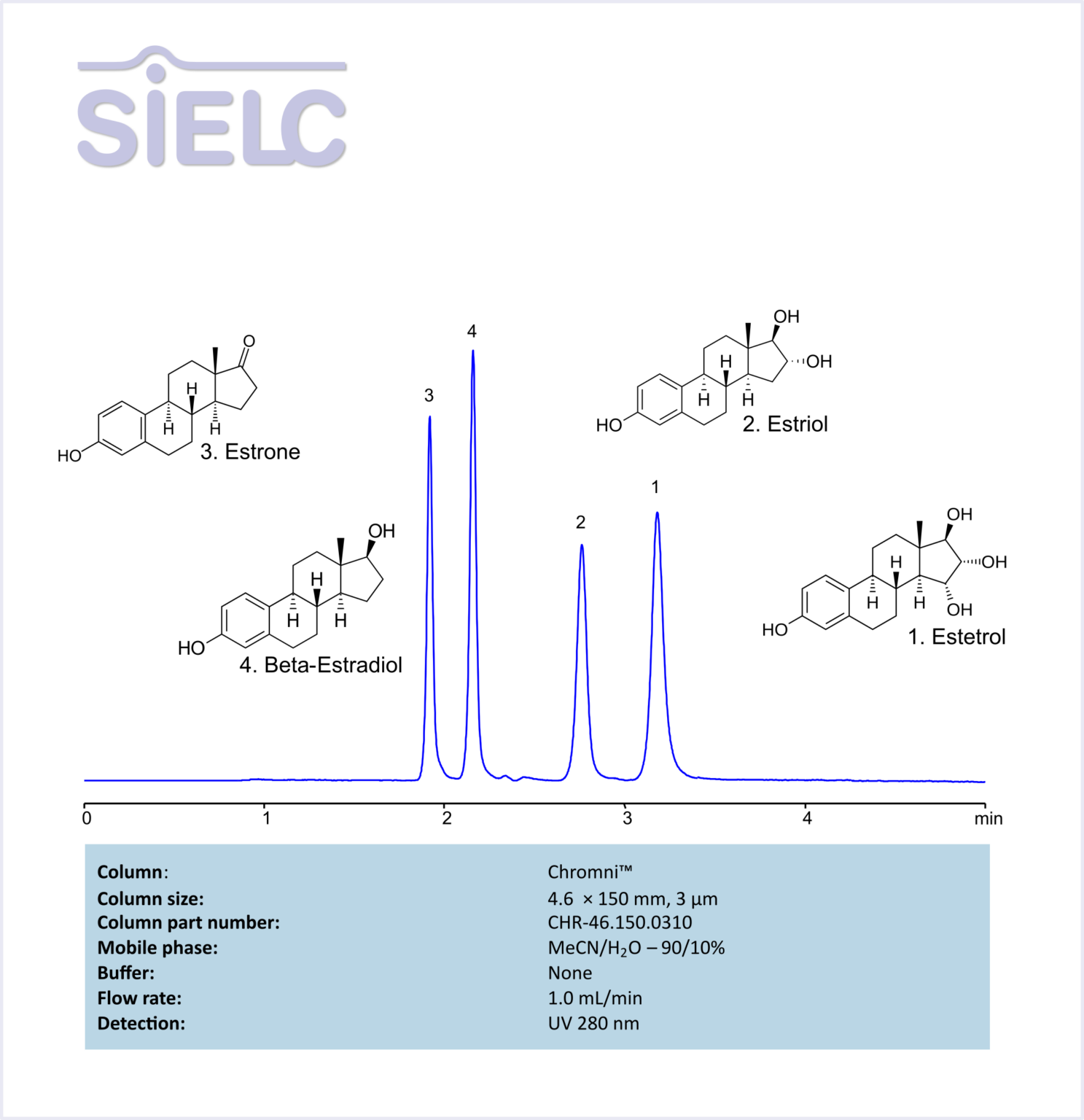Chromatogram